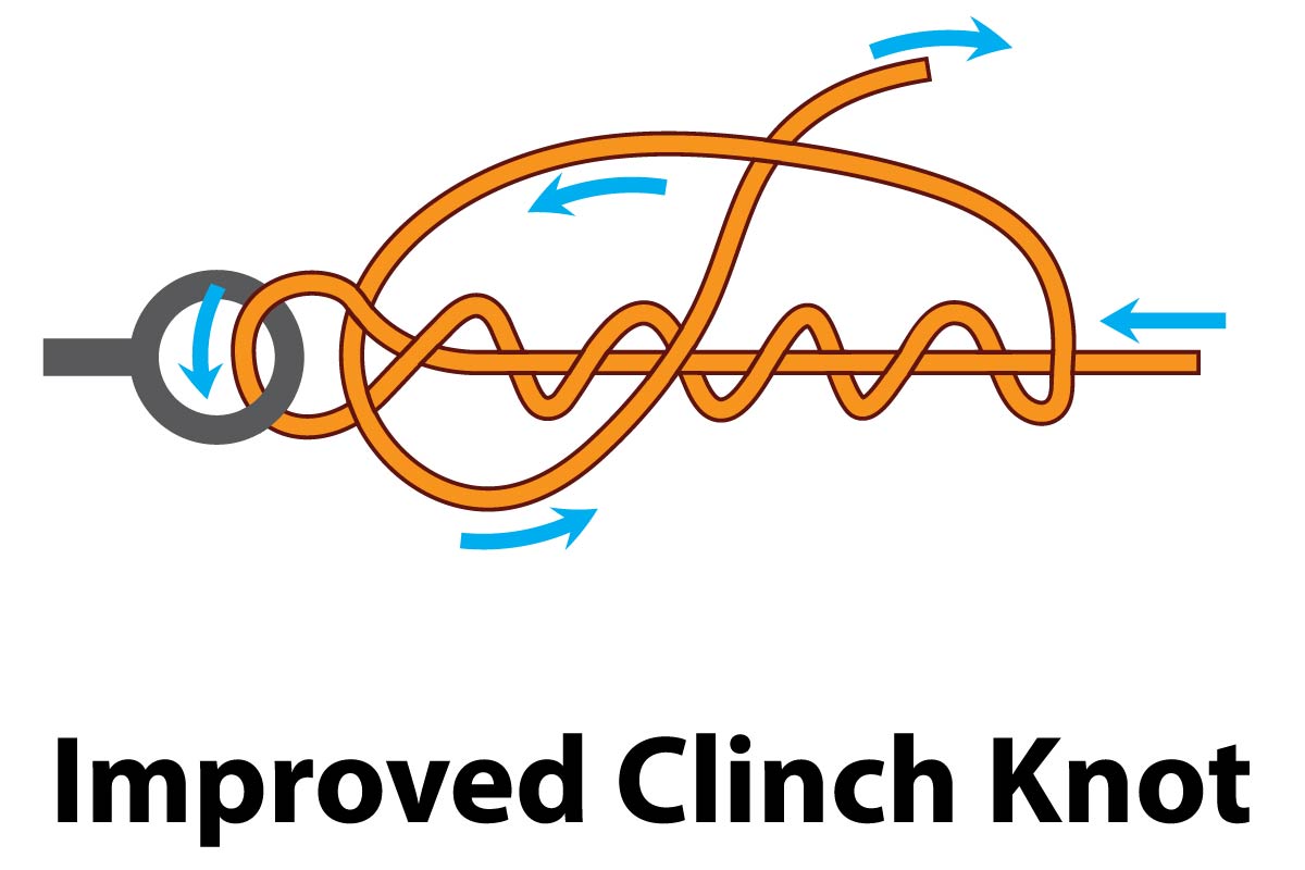 Improved Clinch Knot, Fishing Knots